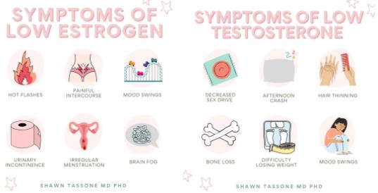 Hormone Project